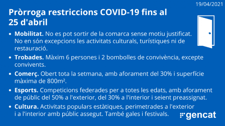 Procicat restriccions fins al 25 d'abril