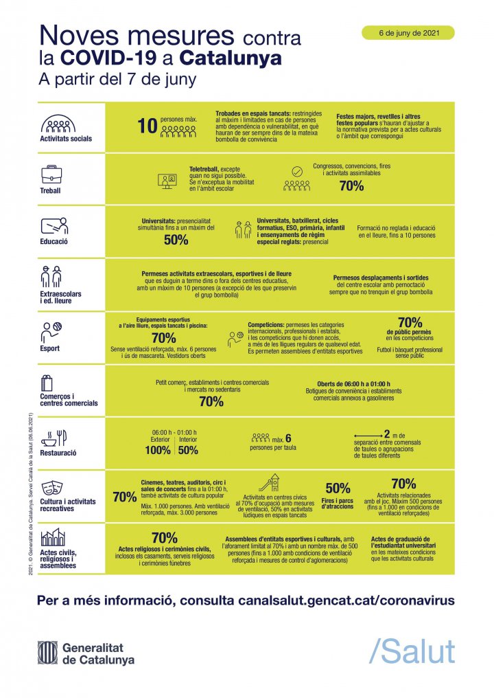 Mesures per a la contenció de la COVID-19 aplicables a partir d’avui, 7 de juny