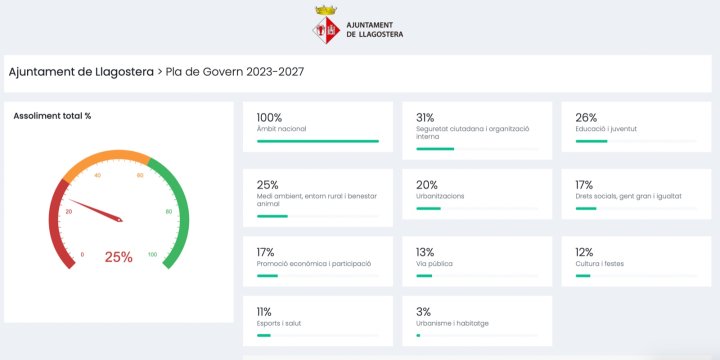 L’Ajuntament posa en marxa una nova eina per fer seguiment de les accions del pla de mandat