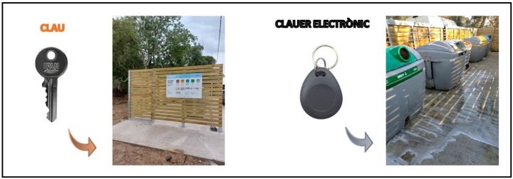 Recollida amb àrees tancades