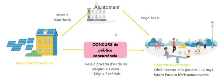 Comunitats Locals d'Energia