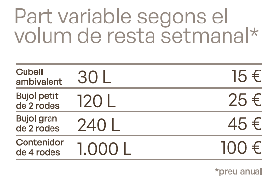 Foto taula part variable