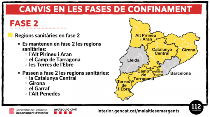 Preguntes freqüents sobre les fases del desconfinament gradual